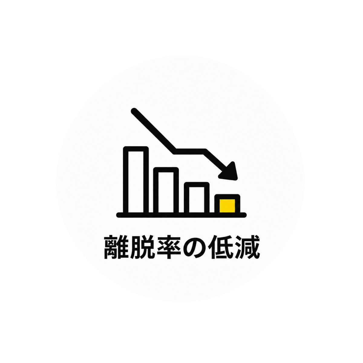 離脱率の低減